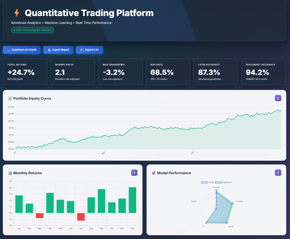 Trading Dashboard