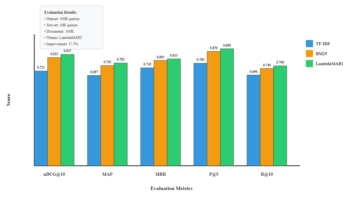 Algorithm Comparison