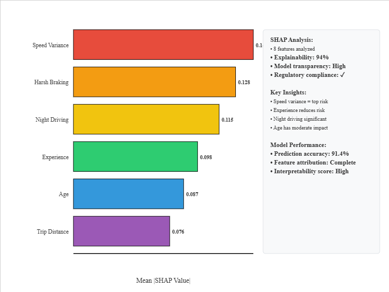 SHAP Feature Importance Analysis